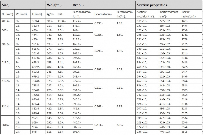 Especificaciones de la pila de tubos de acero